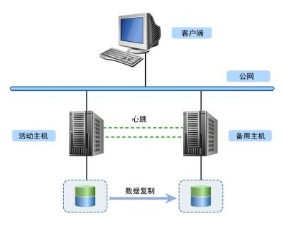 中海信息數(shù)據(jù)庫服務(wù) 構(gòu)建數(shù)據(jù)驅(qū)動時代的堅實底座