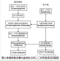 基于CAN總線與Web數(shù)據(jù)庫服務(wù)的DNC遠(yuǎn)程診斷與監(jiān)控系統(tǒng)設(shè)計(jì)