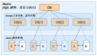 云時(shí)代的分布式數(shù)據(jù)庫(kù) 阿里分布式數(shù)據(jù)庫(kù)服務(wù)DRDS深度解析