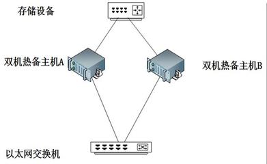 正確選擇VMware虛擬化產(chǎn)品方案，高效支撐數(shù)據(jù)庫(kù)服務(wù)